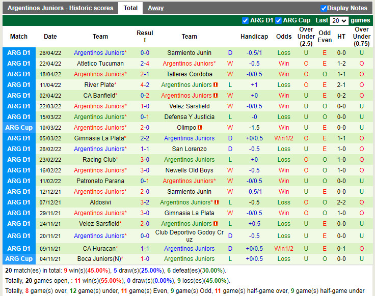 Platense vs Argentinos Juniors
