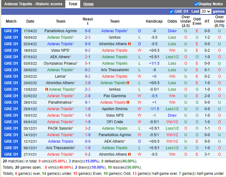 Asteras Tripolis vs Lamia