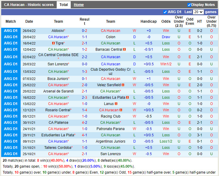 Huracan vs Rosario Central
