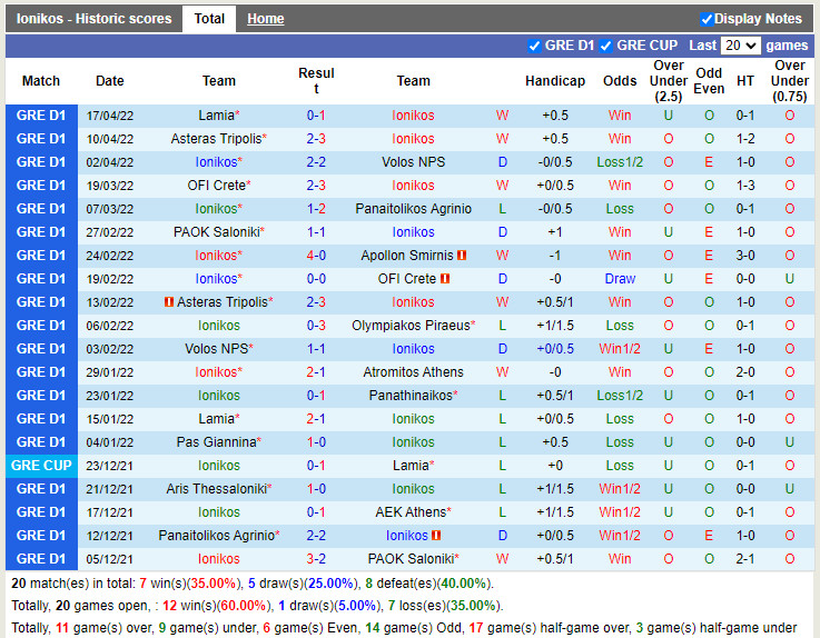Ionikos vs Apollon Smyrnis