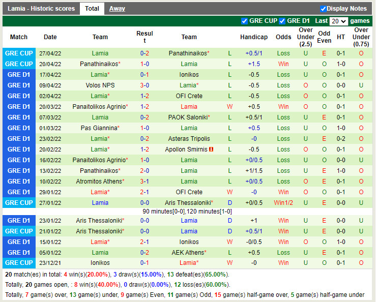 Asteras Tripolis vs Lamia