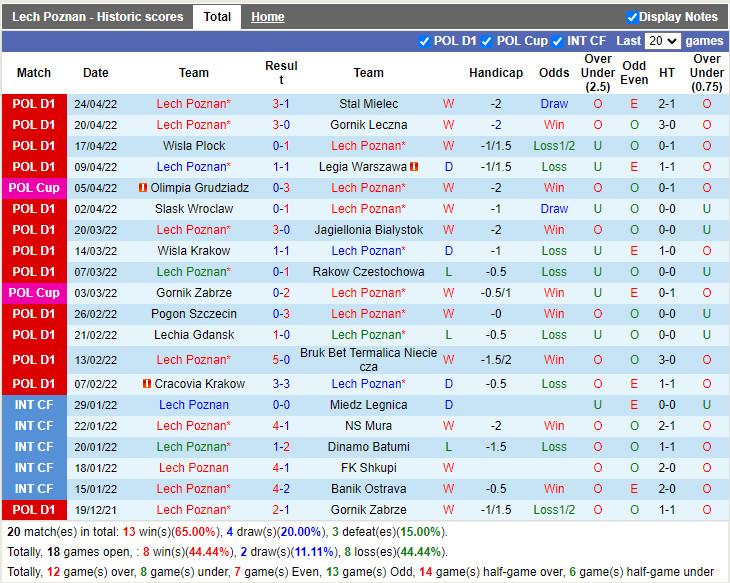 Lech Poznan vs Rakow Czestochowa