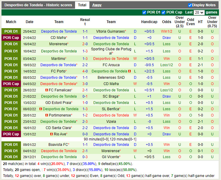 Pacos Ferreira vs Tondela