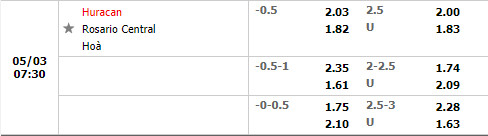 Huracan vs Rosario Central