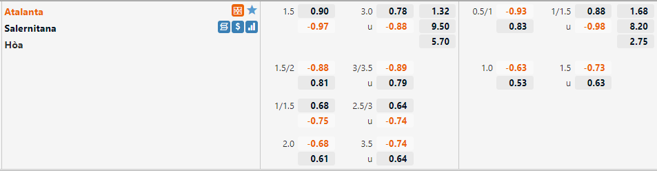 Atalanta vs Salernitana Atalanta vs Salernitana