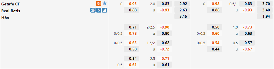 Getafe vs Betis Getafe vs Betis