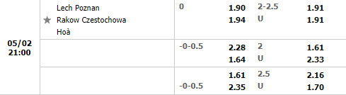 Lech Poznan vs Rakow Czestochowa