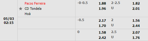 Pacos Ferreira vs Tondela