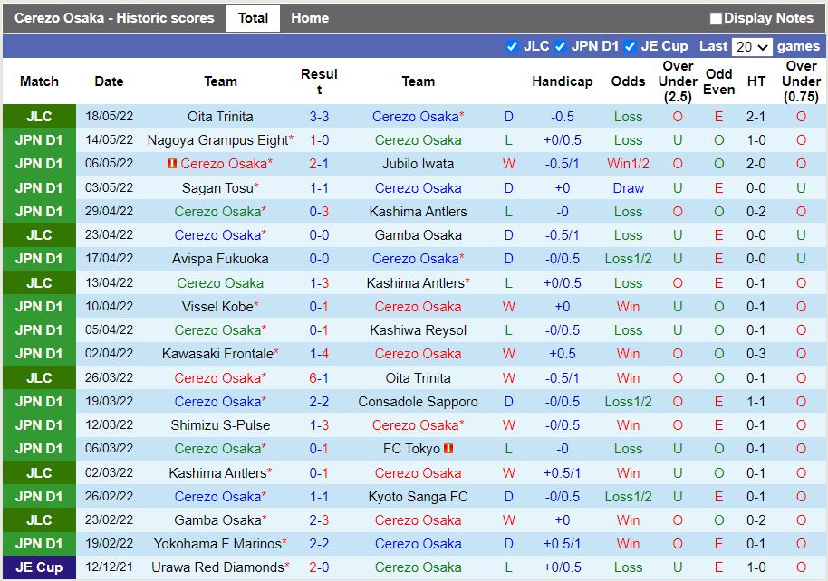 Cerezo Osaka vs Gamba Osaka Cerezo Osaka vs Gamba Osaka