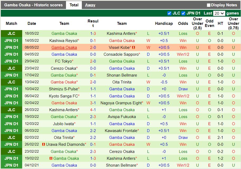 Cerezo Osaka vs Gamba Osaka Cerezo Osaka vs Gamba Osaka