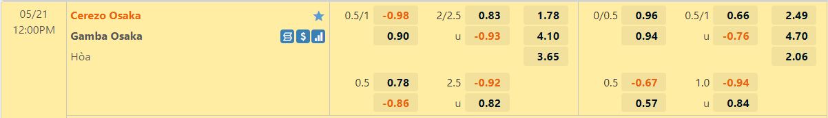 Cerezo Osaka vs Gamba Osaka Cerezo Osaka vs Gamba Osaka