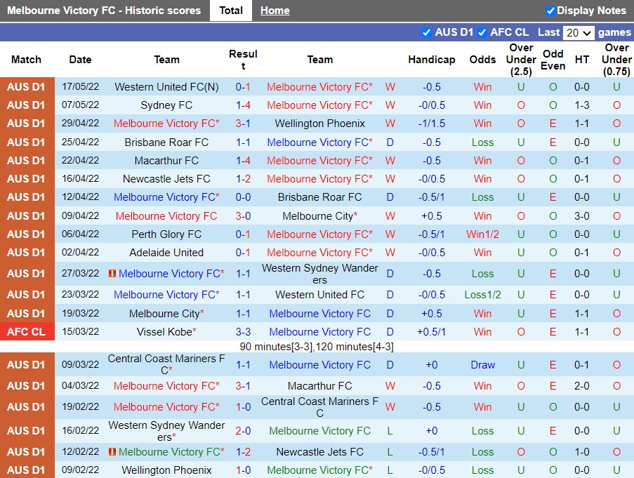 Melbourne Victory vs Western United Melbourne Victory vs Western United