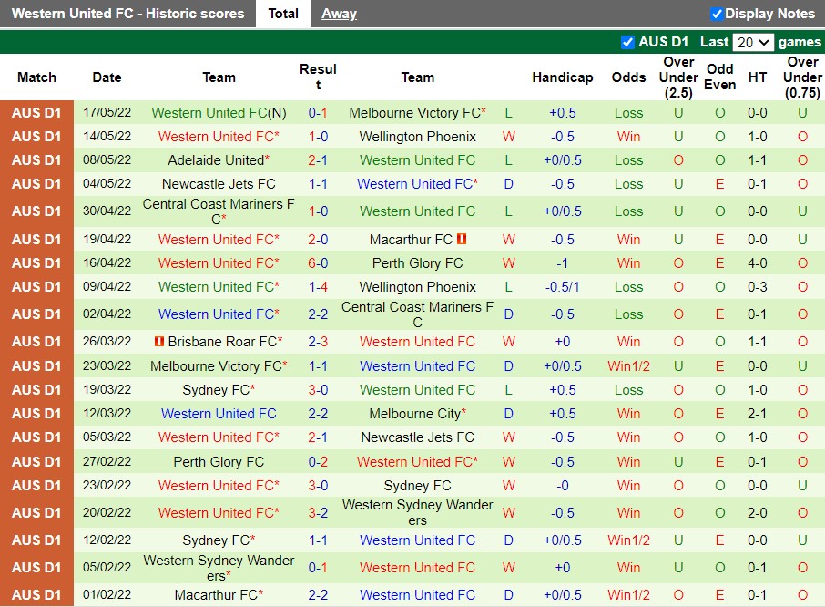 Melbourne Victory vs Western United Melbourne Victory vs Western United