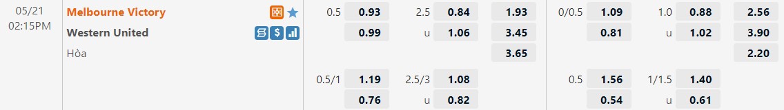 Melbourne Victory vs Western United Melbourne Victory vs Western United