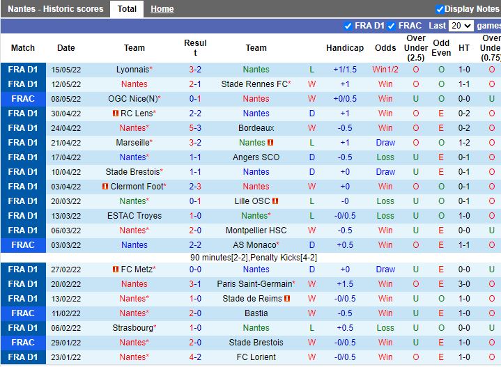 Soi kèo Nantes vs Saint-Etienne 2h00 ngày 225 VĐQG Pháp 202122 hình ảnh