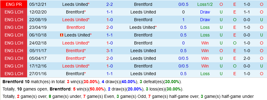 Brentford vs Leeds