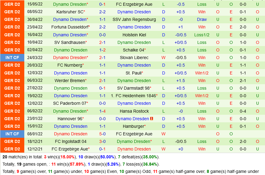 Kaiserslautern vs Dynamo Dresden