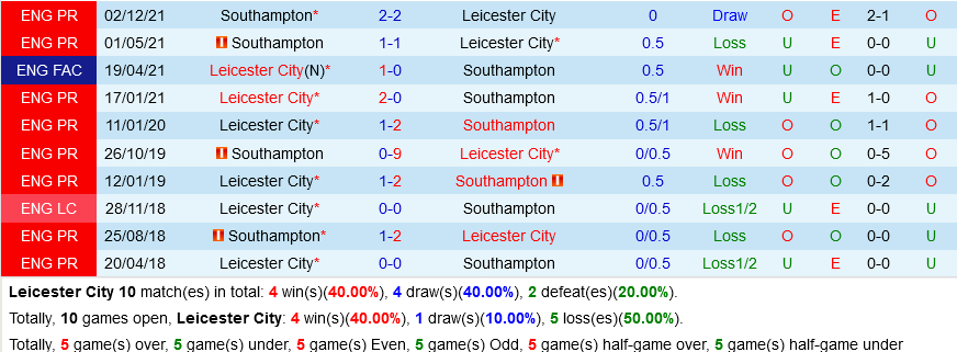 Leicester vs Southampton
