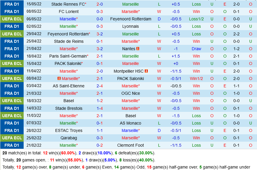 Marseille VS Strasbourg