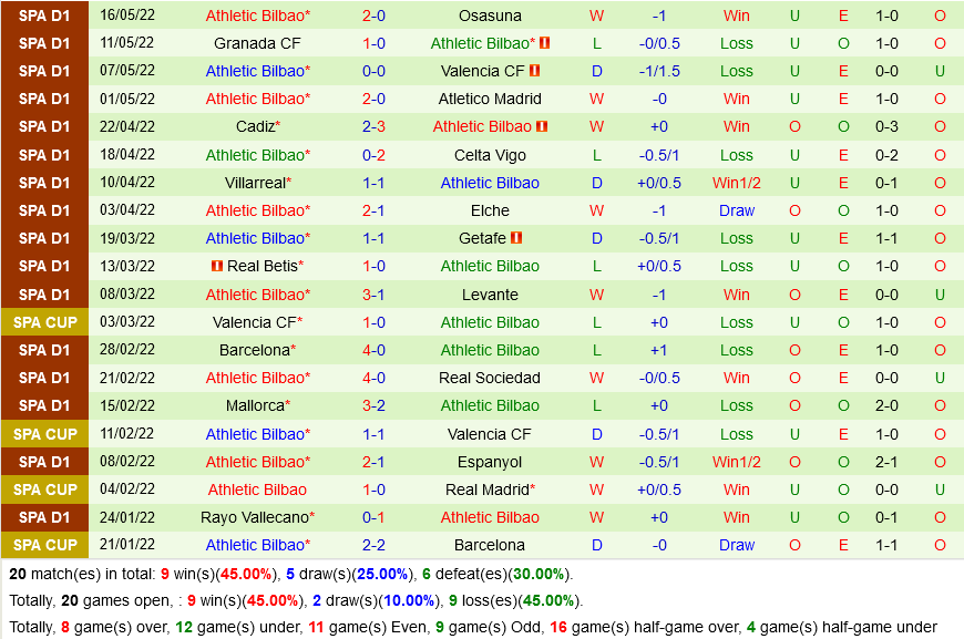 Sevilla VS Bilbao Sevilla VS Bilbao