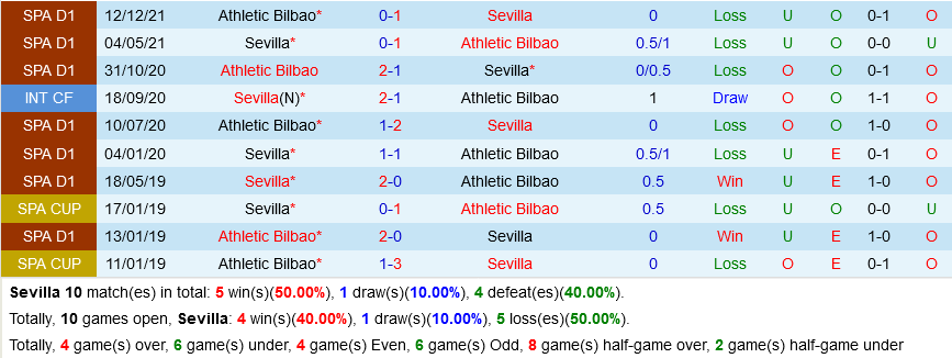 Sevilla VS Bilbao Sevilla VS Bilbao