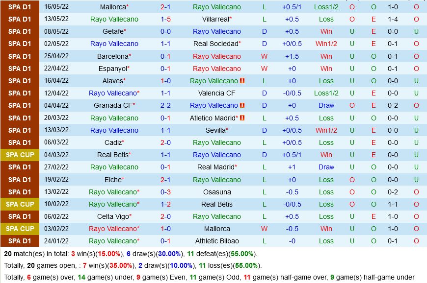 Vallecano vs Levante
