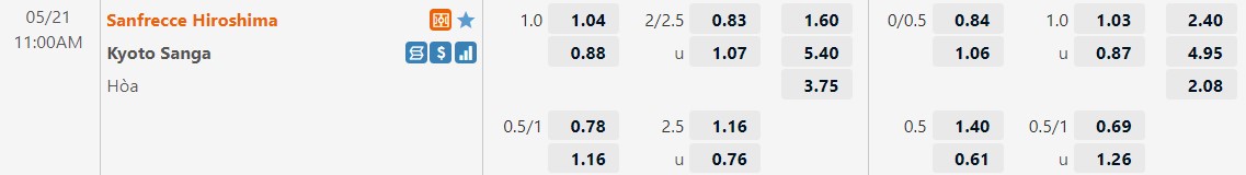 Soi kèo Sanfrecce Hiroshima vs Kyoto Sanga VĐQG Nhật Bản 2022 hình ảnh Soi kèo Sanfrecce Hiroshima vs Kyoto Sanga VĐQG Nhật Bản 2022 hình ảnh