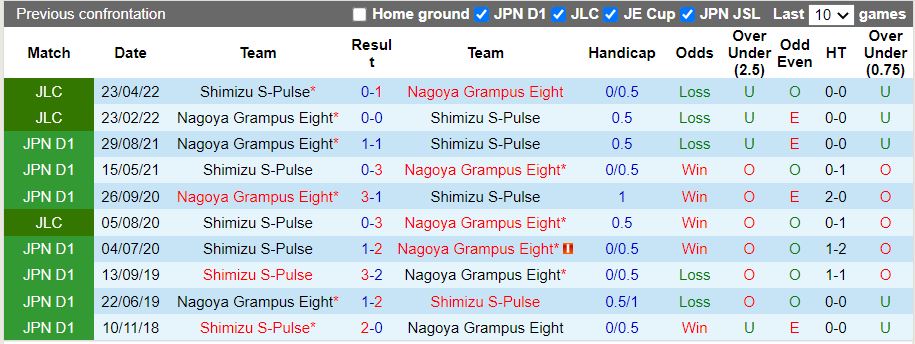 Shimizu S-Pulse vs Nagoya Grampus