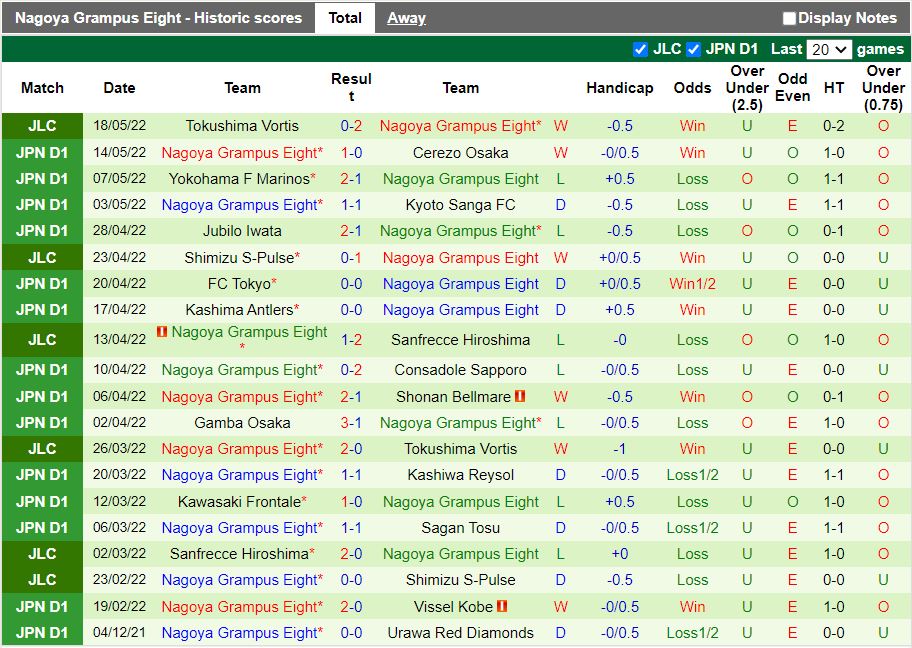 Shimizu S-Pulse vs Nagoya Grampus