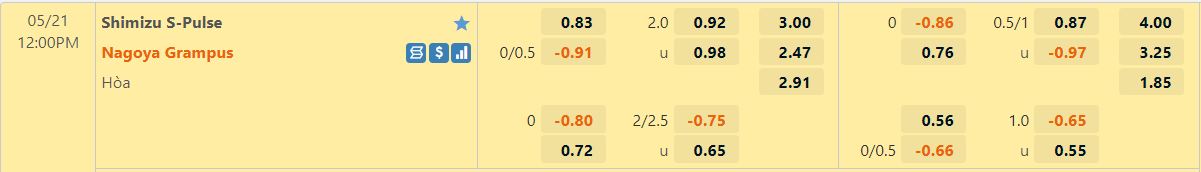 Shimizu S-Pulse vs Nagoya Grampus