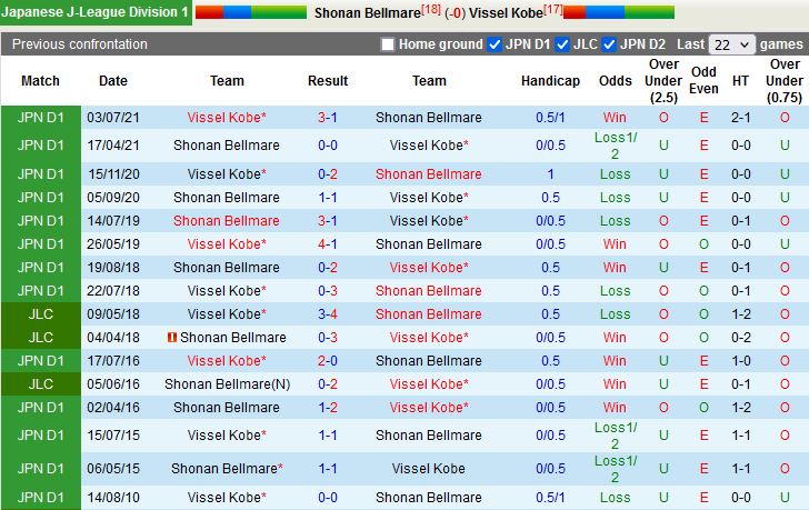 Shonan Bellmare vs Vissel Kobe