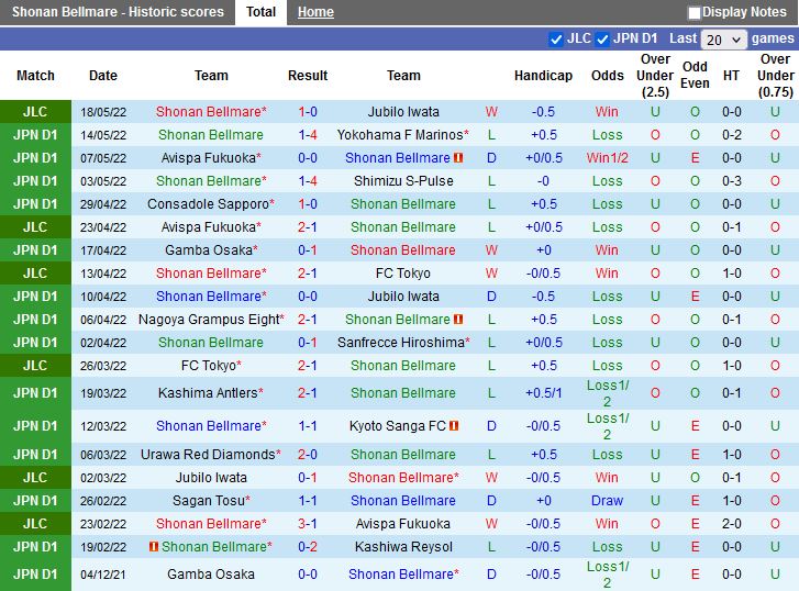 Shonan Bellmare vs Vissel Kobe
