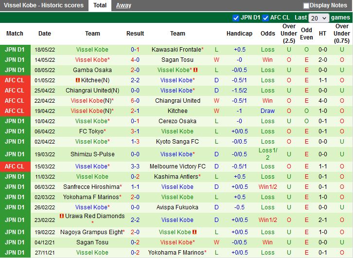 Shonan Bellmare vs Vissel Kobe