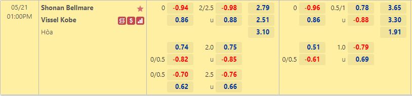 Shonan Bellmare vs Vissel Kobe