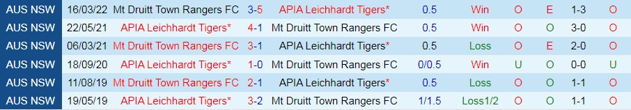 APIA Leichhardt Tigers vs Druitt Town Rangers