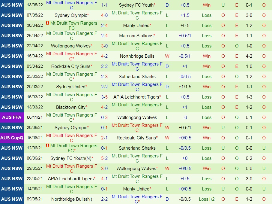 APIA Leichhardt Tigers vs Druitt Town Rangers