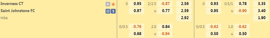 Inverness vs St.Johnstone