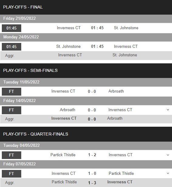 Inverness vs St.Johnstone
