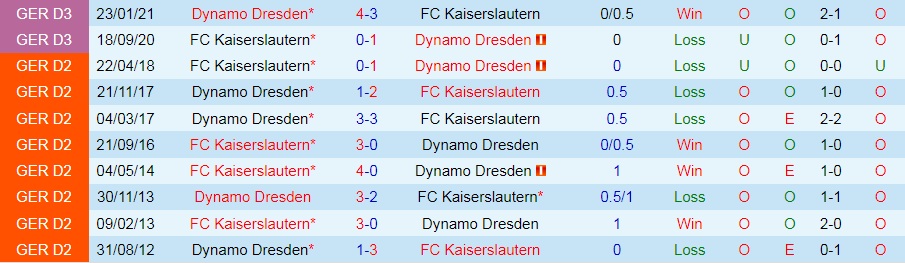 Kaiserslautern vs Dynamo Dresden