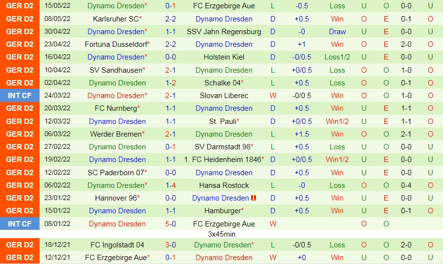 Kaiserslautern vs Dynamo Dresden