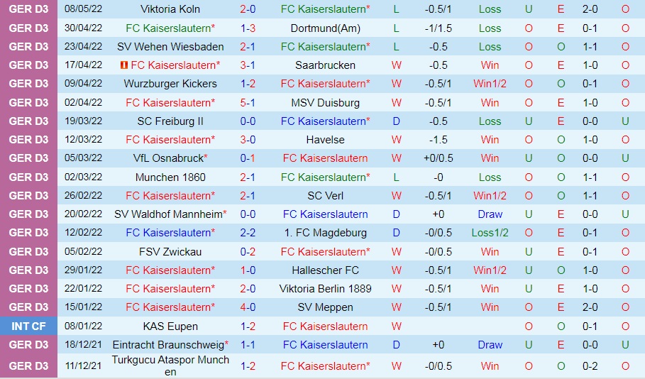 Kaiserslautern vs Dynamo Dresden