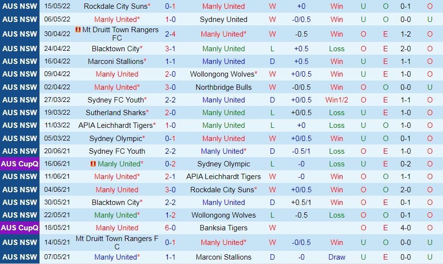 Manly United vs Sydney Olympic