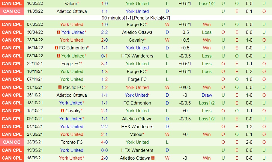 Pacific vs York United