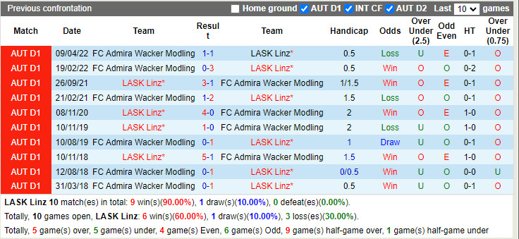 LASK vs Admira Wacker