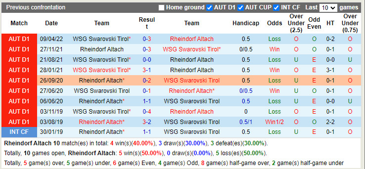 SCR Altach vs WSG Tirol