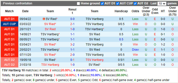 TSV Hartberg vs SV Ried