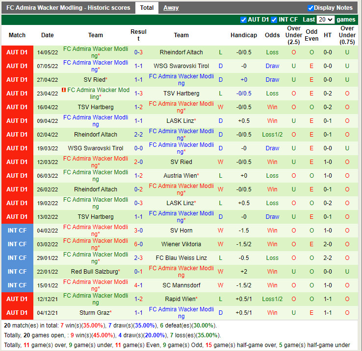 LASK vs Admira Wacker