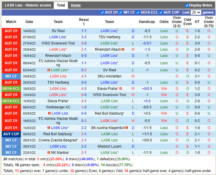 LASK vs Admira Wacker