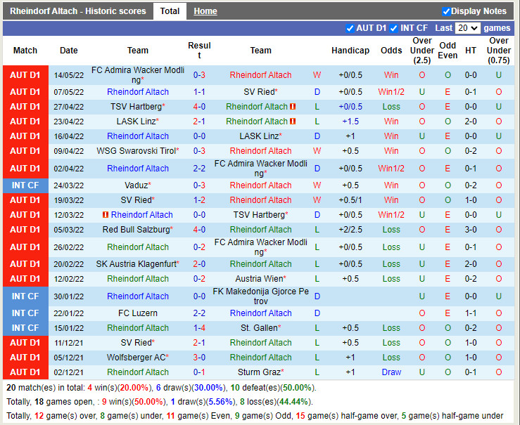 SCR Altach vs WSG Tirol