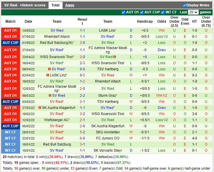 TSV Hartberg vs SV Ried